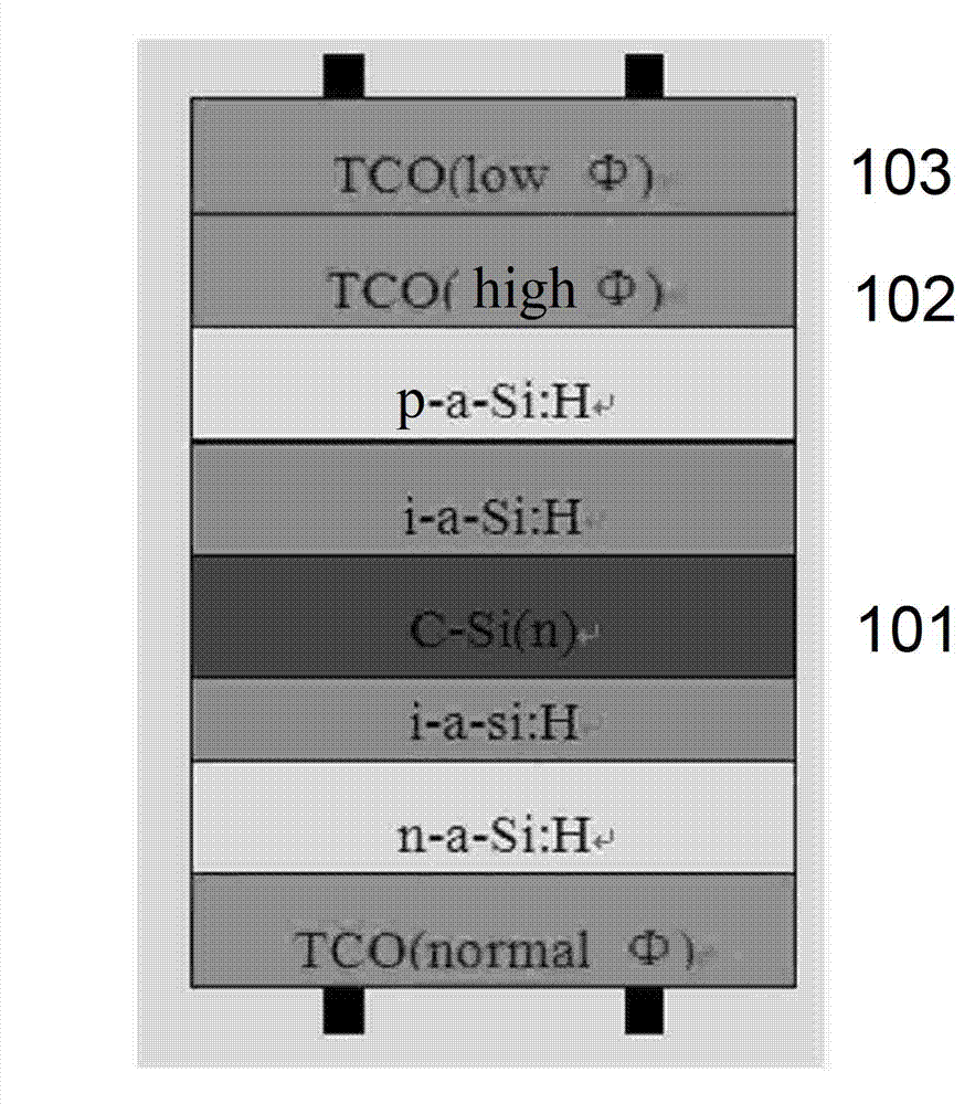 Method for increasing open-circuit voltage of N-type substrate HIT (heterojunction with intrinsic thin layer) solar cell