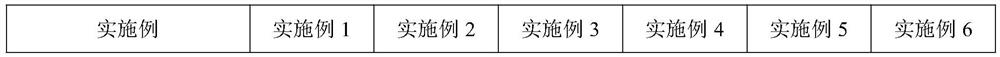 Emulsion type asphalt colloid dispersant and preparation method thereof