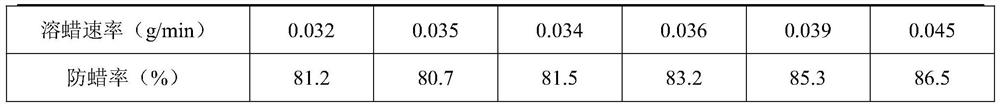 Emulsion type asphalt colloid dispersant and preparation method thereof