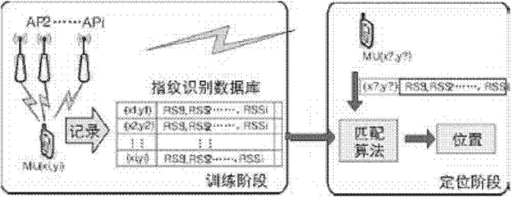 Wireless fidelity (WIFI) based layered positioning system and implementing method