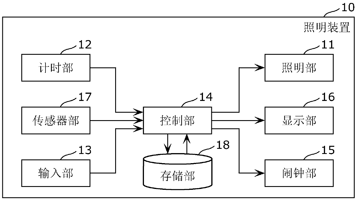 Lighting device and lighting system