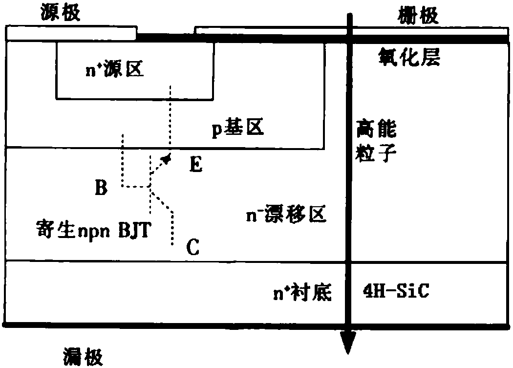 Analytical method for safety boundary performance degradation of single-particle irradiated silicon carbide power MOSFETs