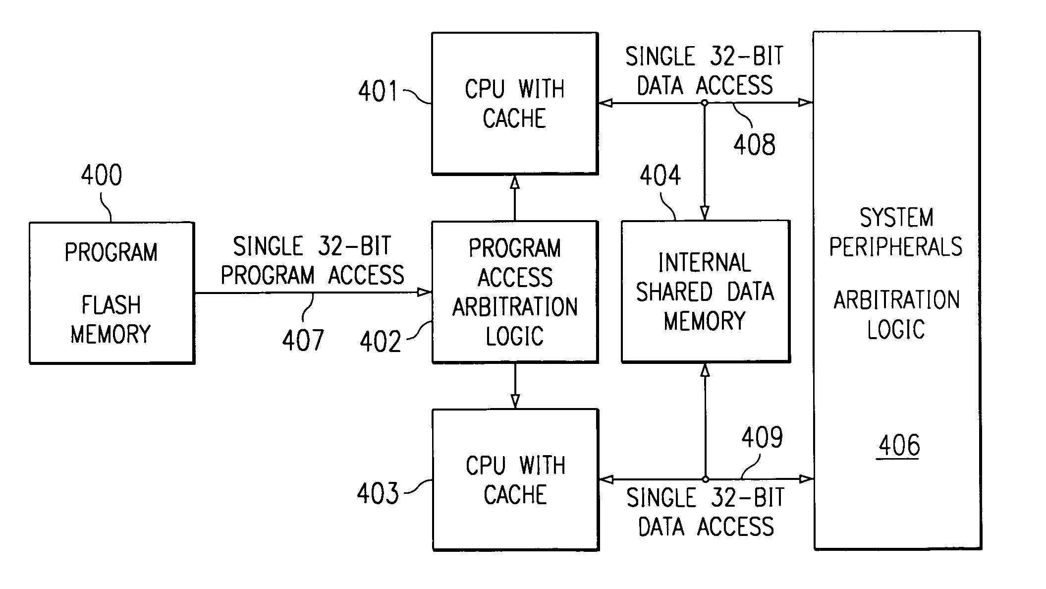 Variable clocking in an embedded symmetric multiprocessor system