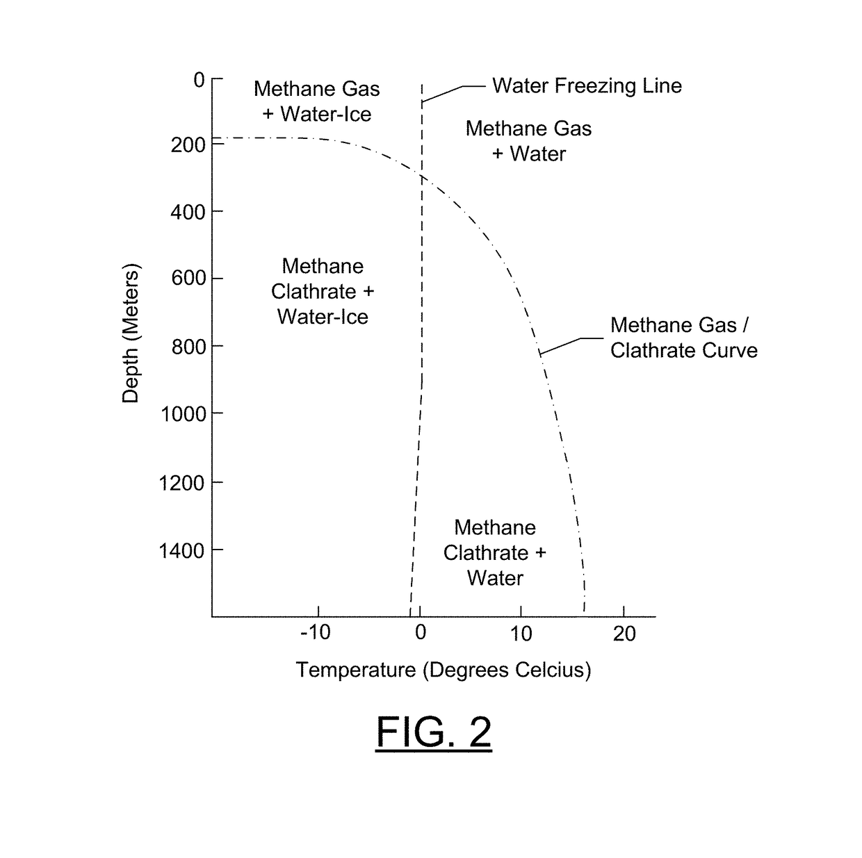 System and method for transporting methane