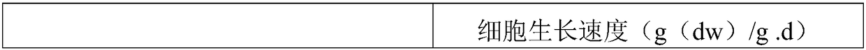 Method for producing paclitaxel by using Chinese yew cambium stem cells