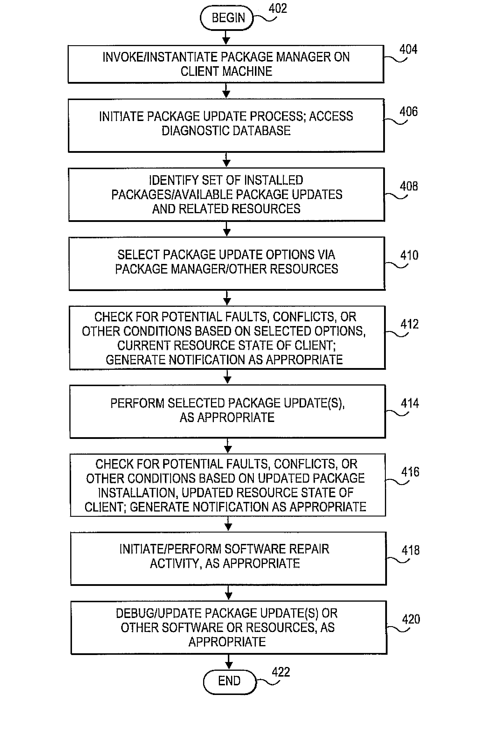 Systems and methods for initiating software repairs in conjunction with software package updates