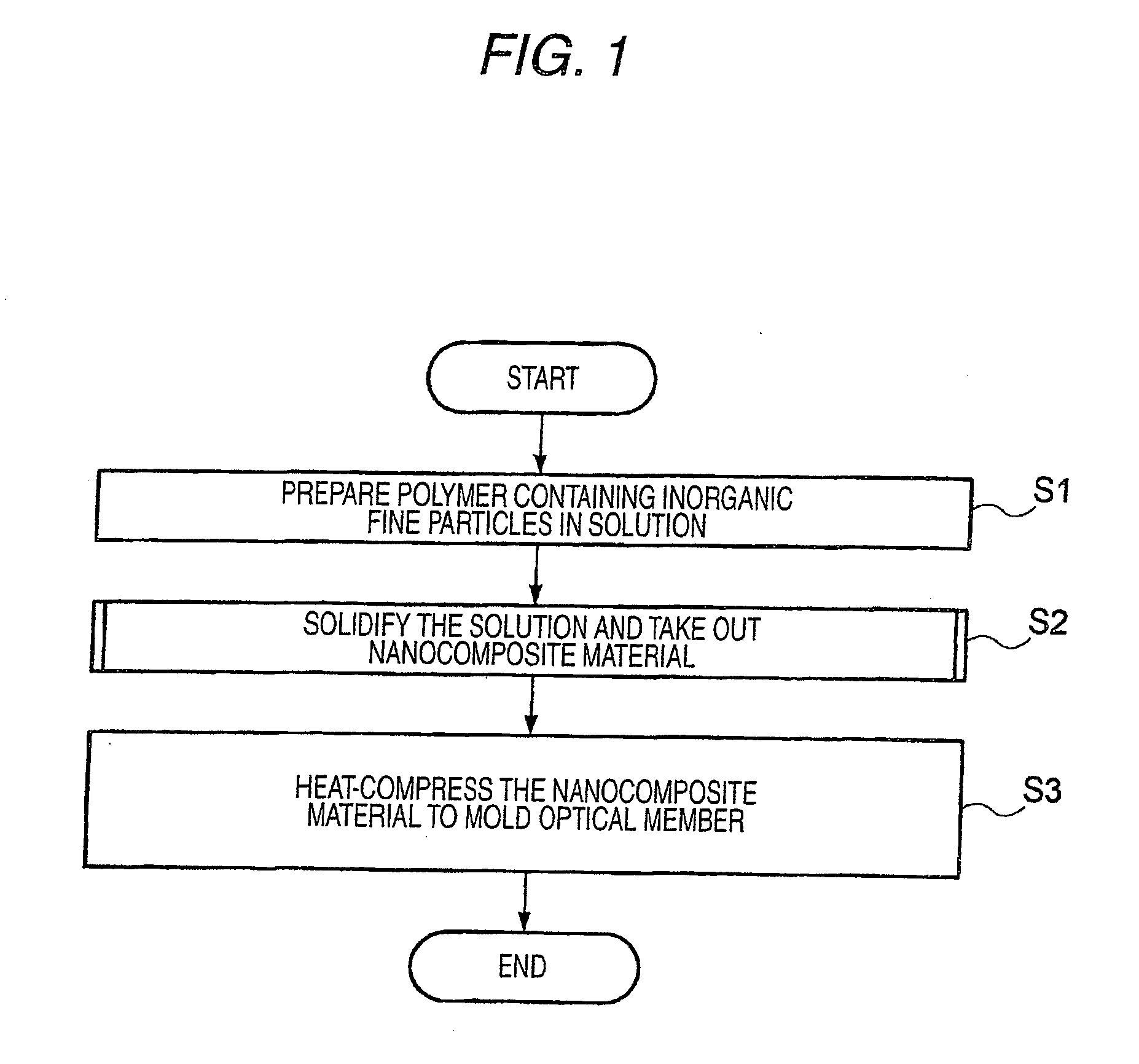 Method for producing optical member and optical member formed by the production process