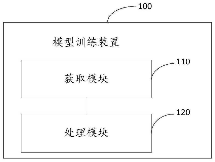 Model training method, disk prediction method and device and electronic equipment