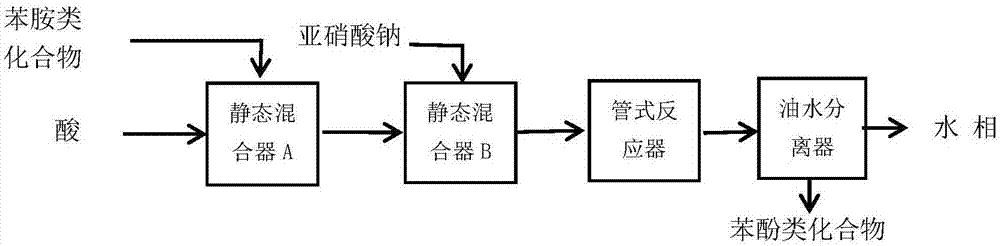 Method for continuous flow synthesis of phenol-based compound