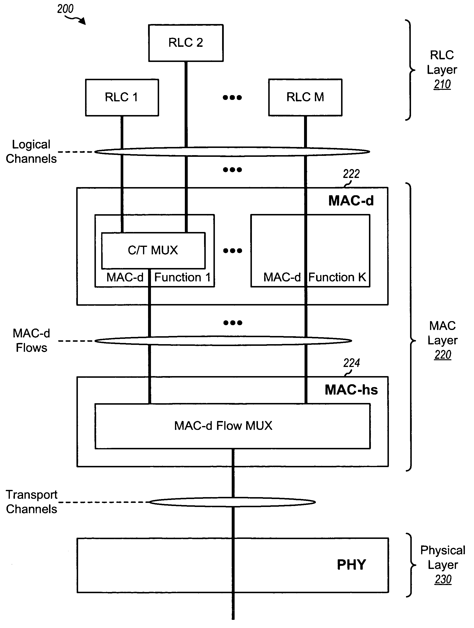 Data delivery in conjunction with a hybrid automatic retransmission mechanism in CDMA communication systems