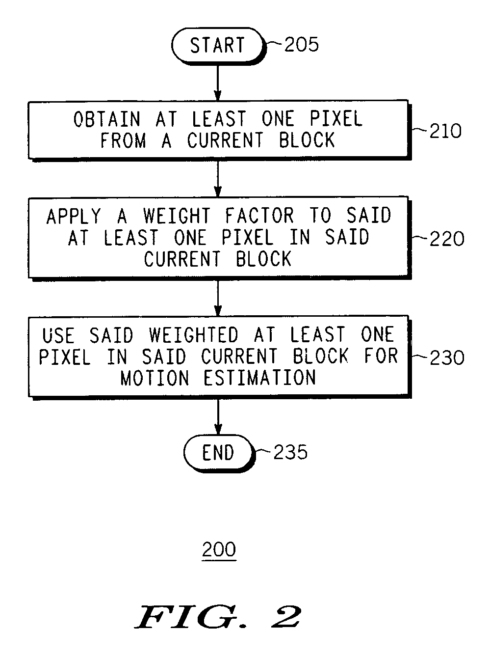 Method and apparatus for providing motion estimation with weight prediction