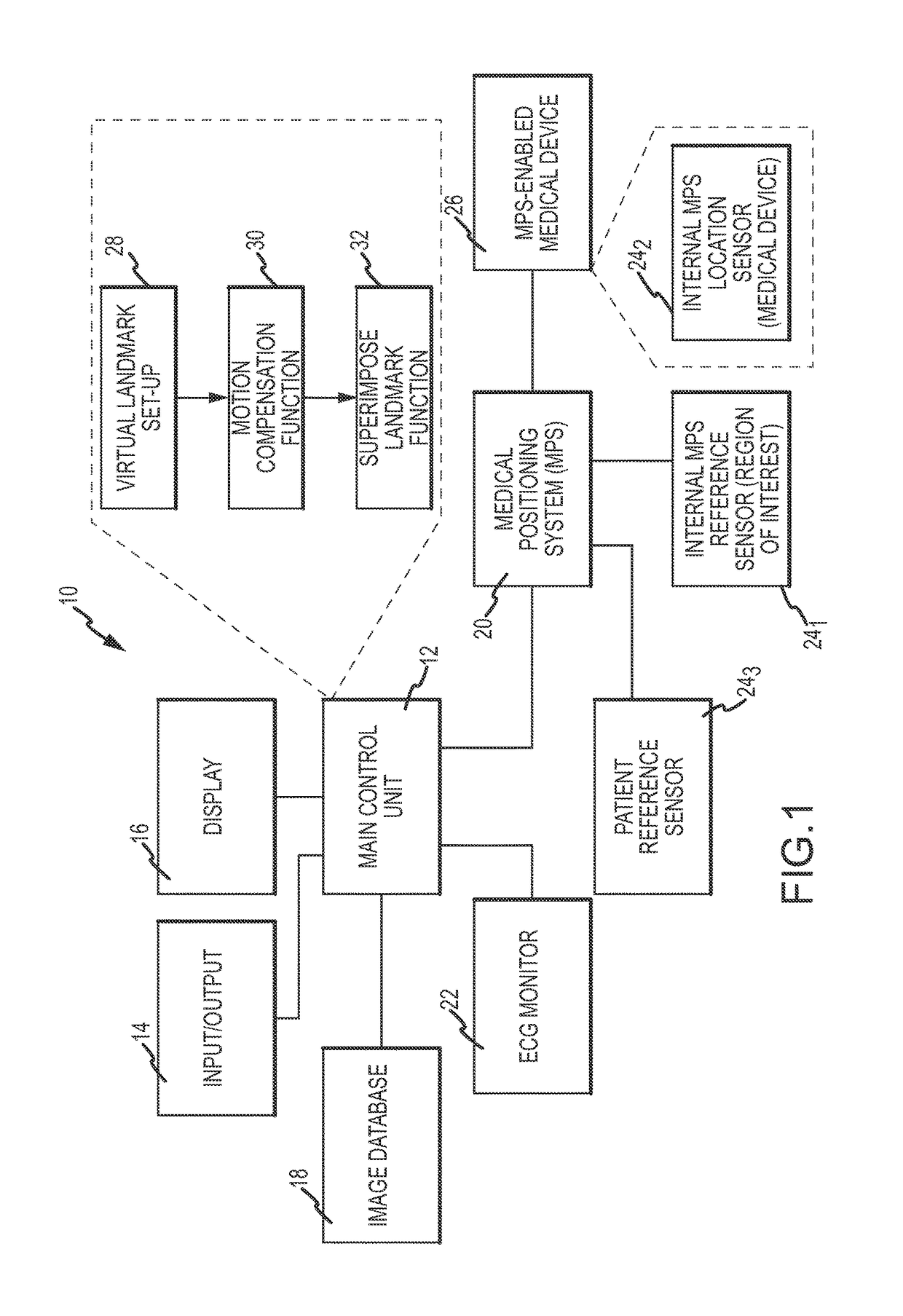 Method and system for superimposing virtual anatomical landmarks on an image