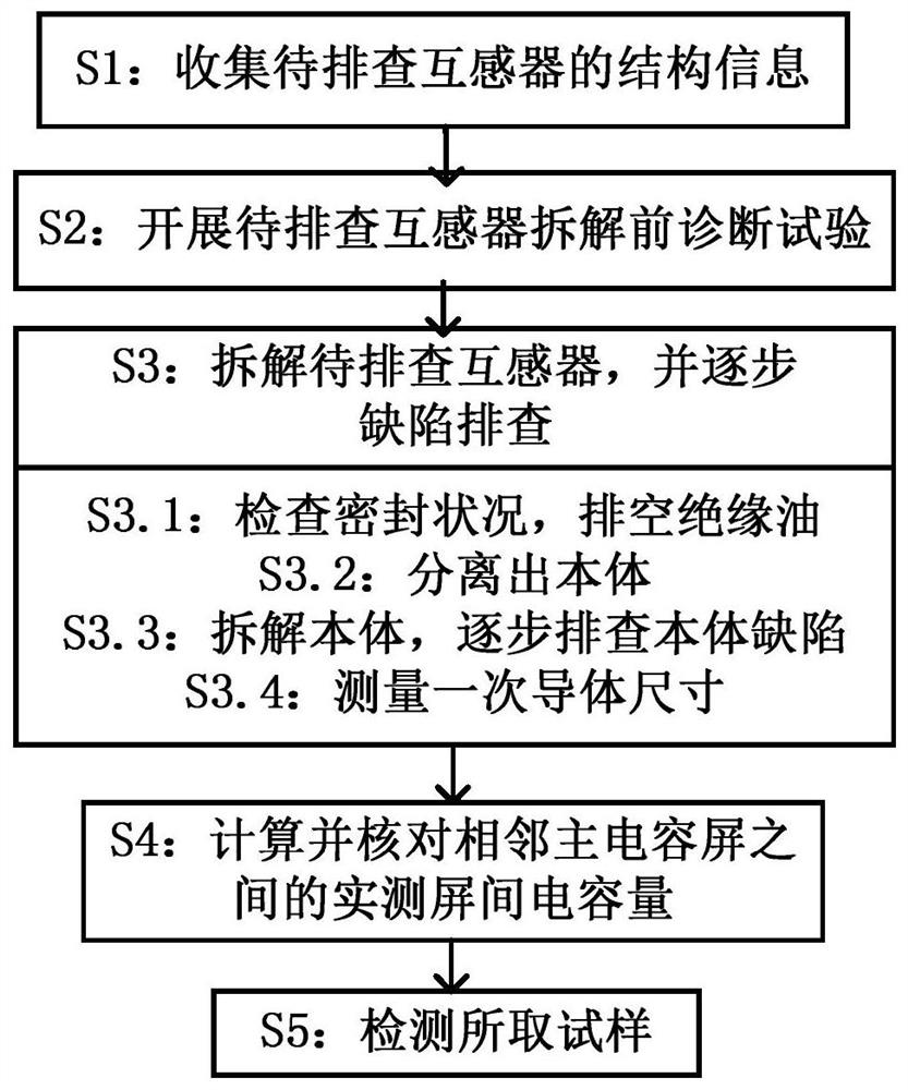 Dismantling and troubleshooting method of an oil-immersed vertical current transformer