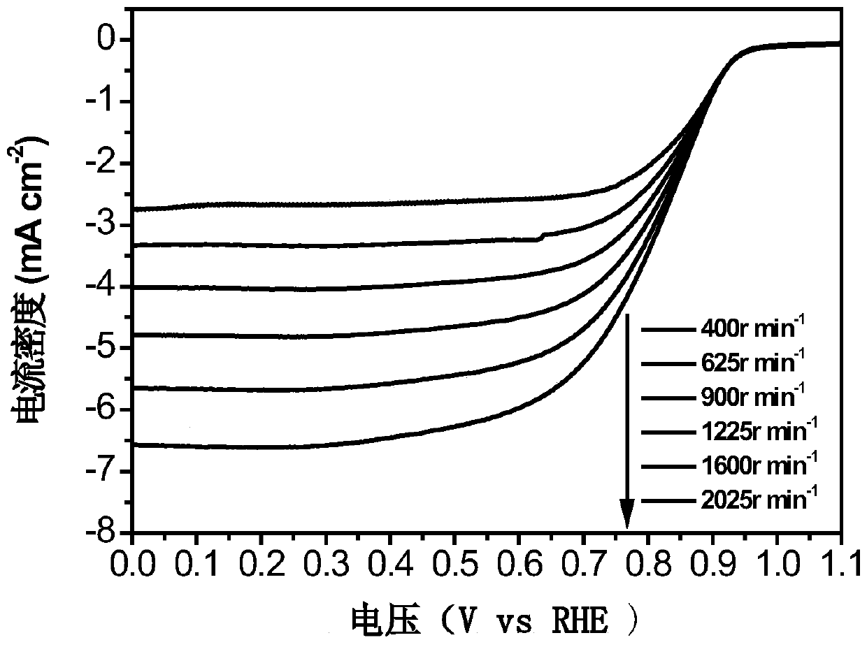 A kind of method and application of preparing nitrogen-doped porous carbon material with coconut shell as raw material