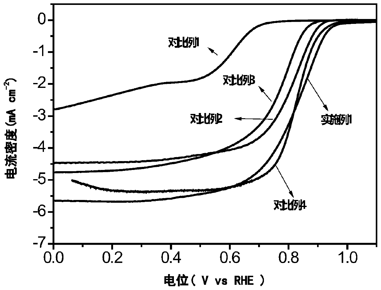 A kind of method and application of preparing nitrogen-doped porous carbon material with coconut shell as raw material