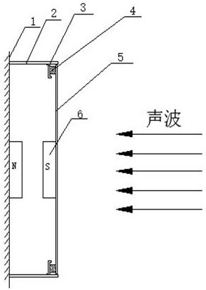 A structure that uses magnetism to improve low-frequency sound absorption performance