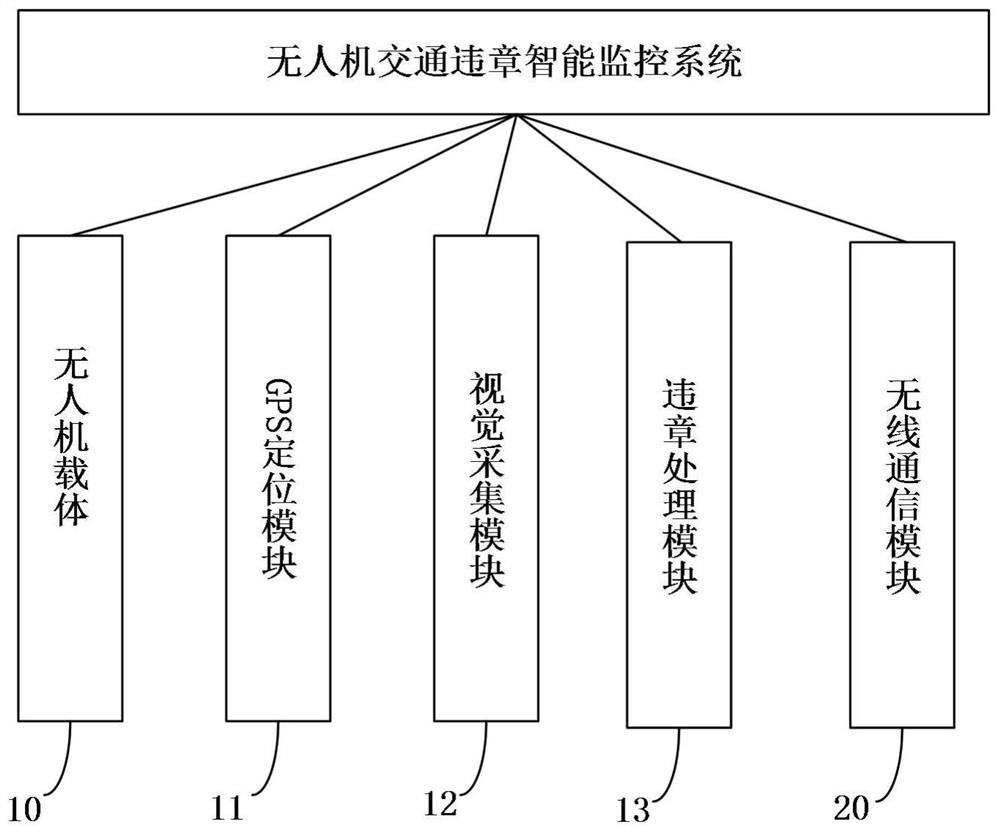 Traffic violation monitoring method based on unmanned aerial vehicle