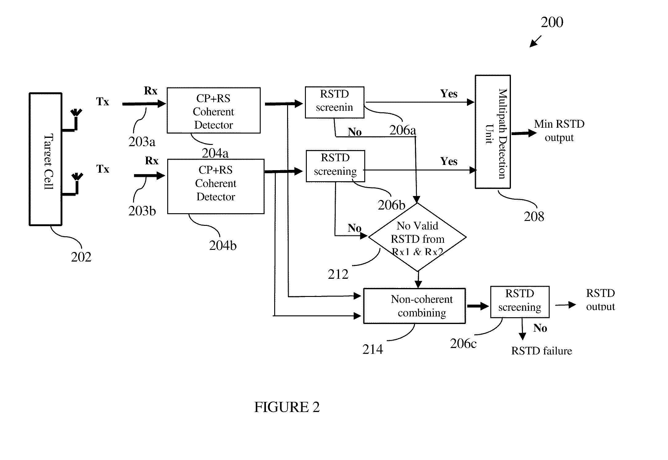 Apparatus and method for positioning a wireless user equipment