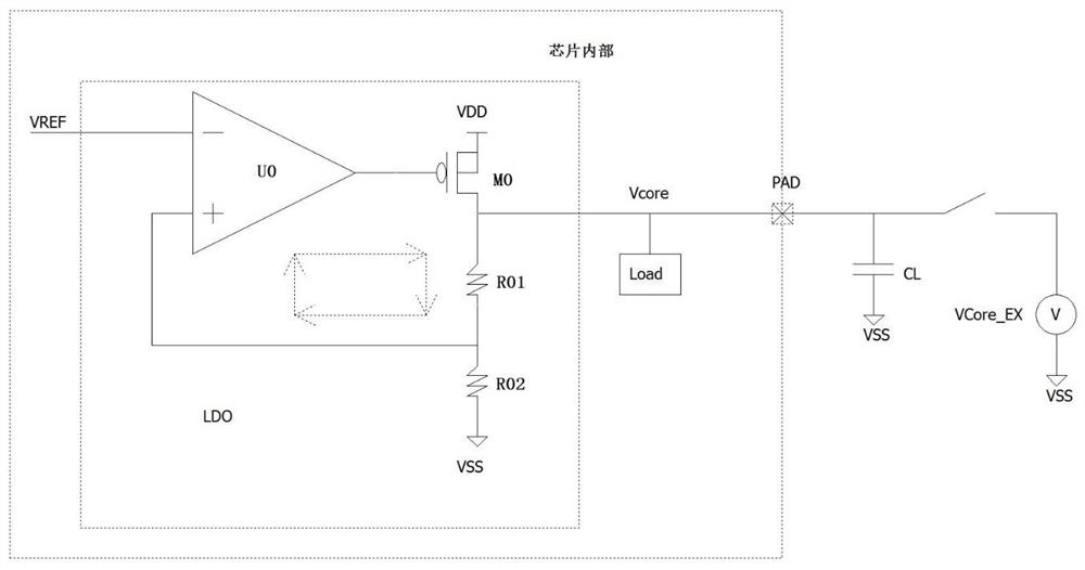 A chip and electronic device