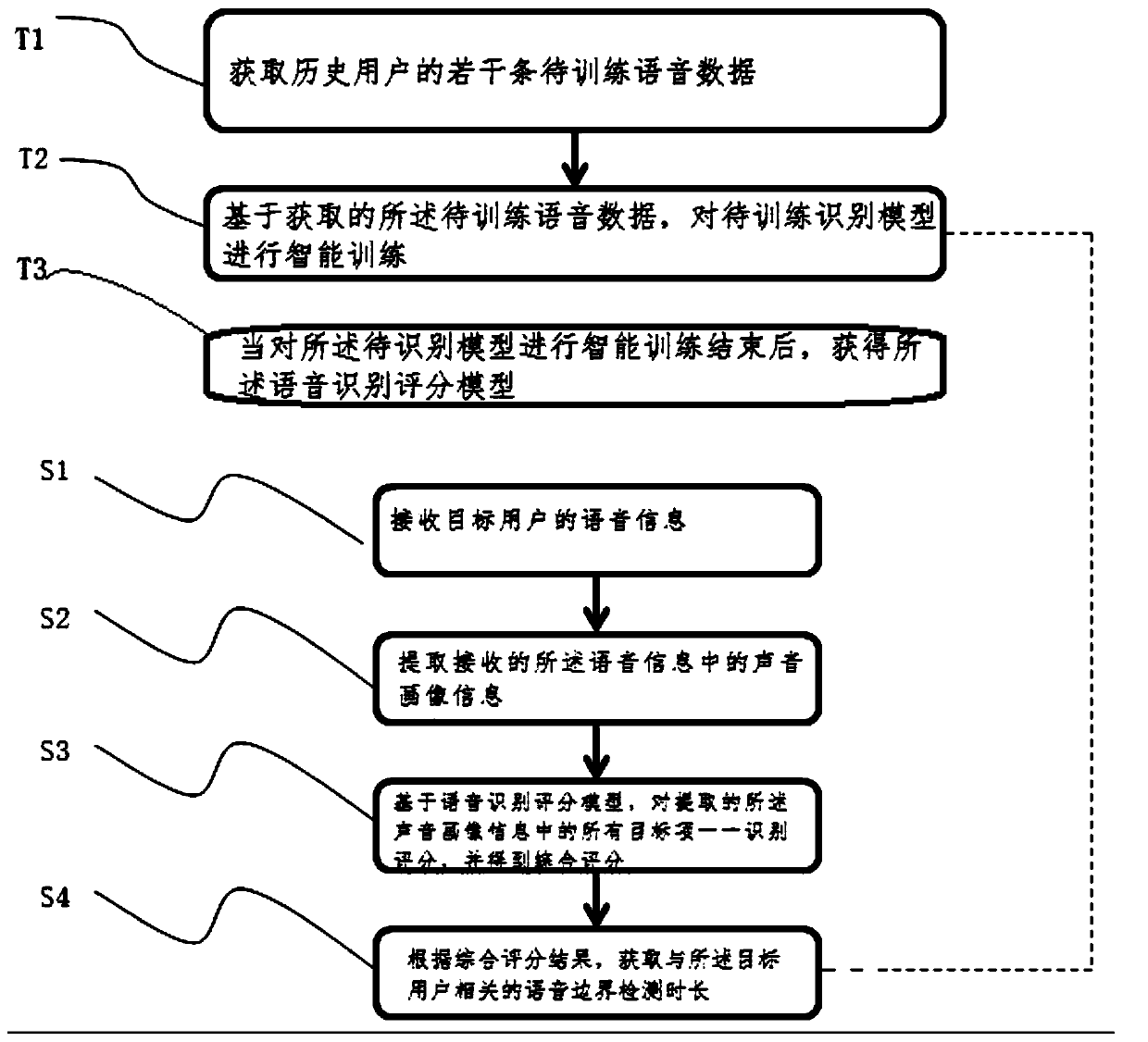 Voice boundary detection method and system assisted by voice portrait