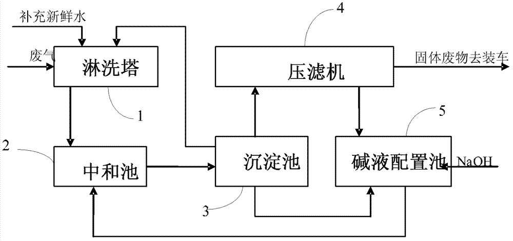 A method and system for treating acid gas