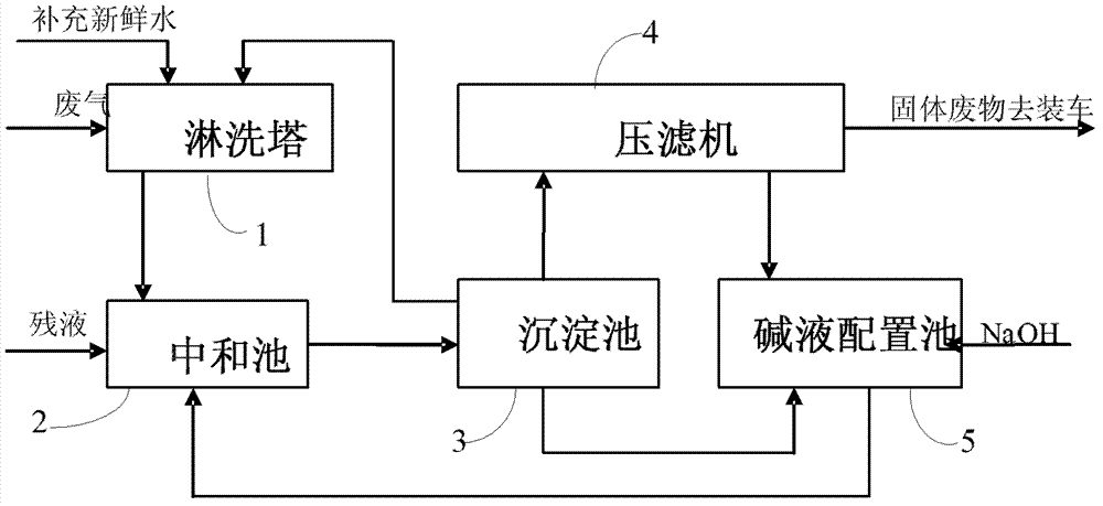 A method and system for treating acid gas