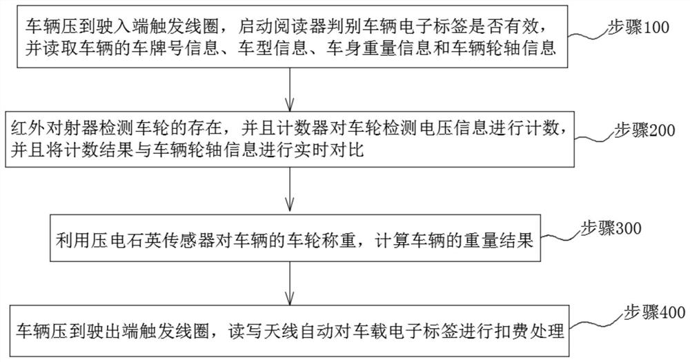 A highway toll system and method based on multi-agent