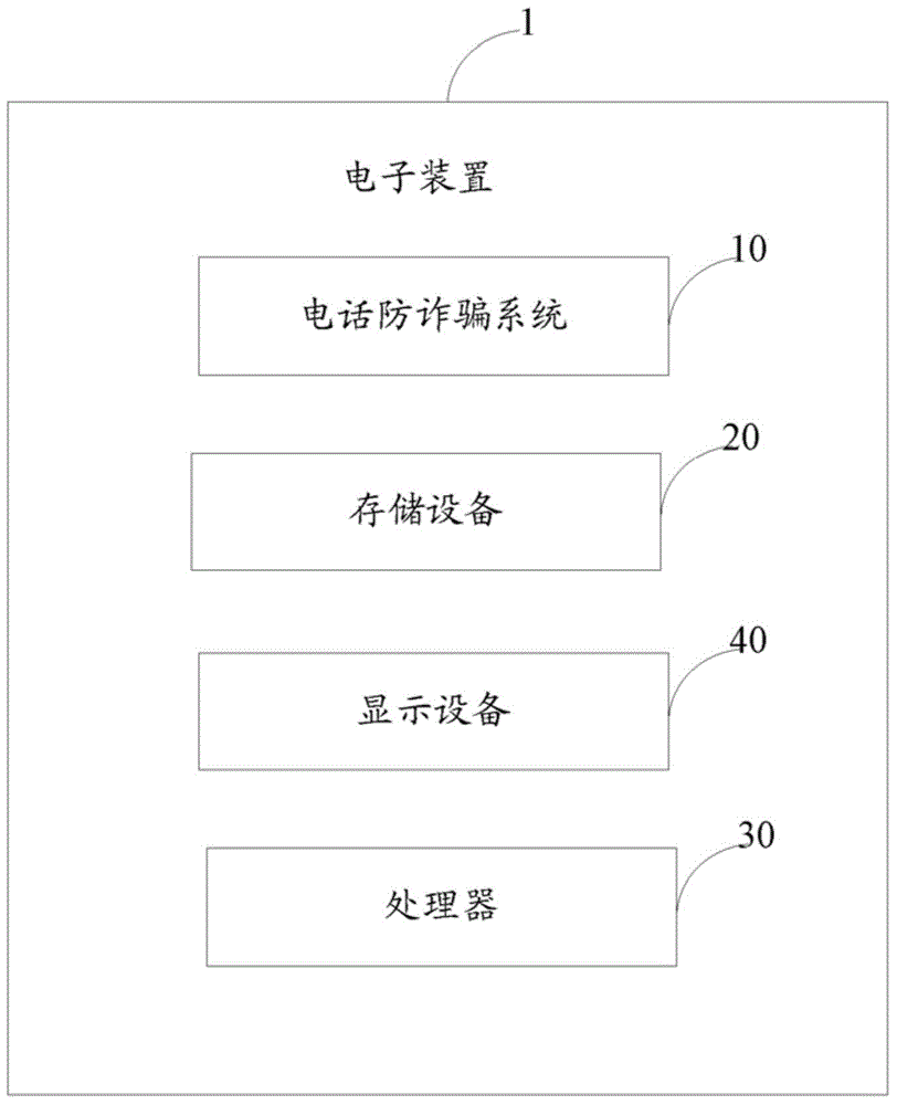 Phone fraud prevention system and method