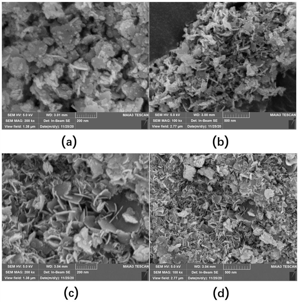 Preparation method and application of electrode material capable of regulating and controlling MnO2 by means of nickel doping induced lattice distortion