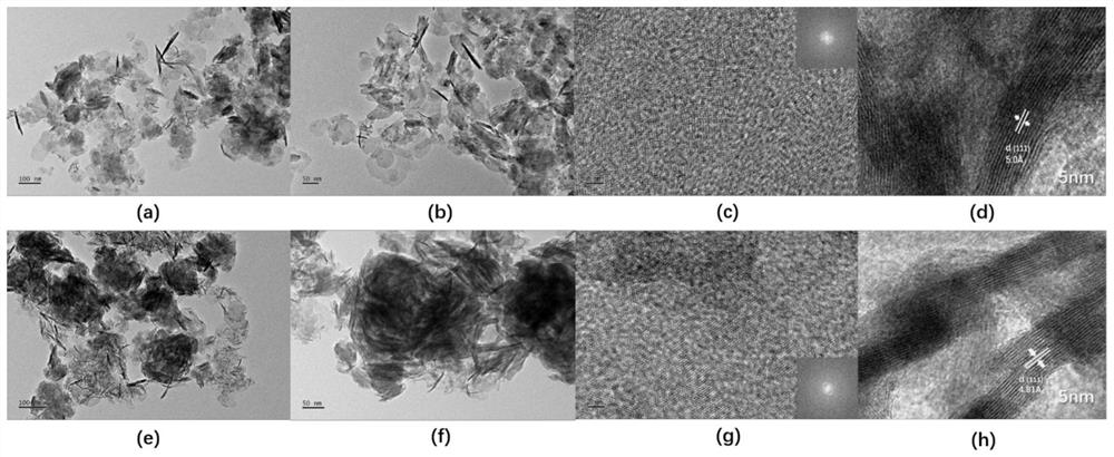 Preparation method and application of electrode material capable of regulating and controlling MnO2 by means of nickel doping induced lattice distortion