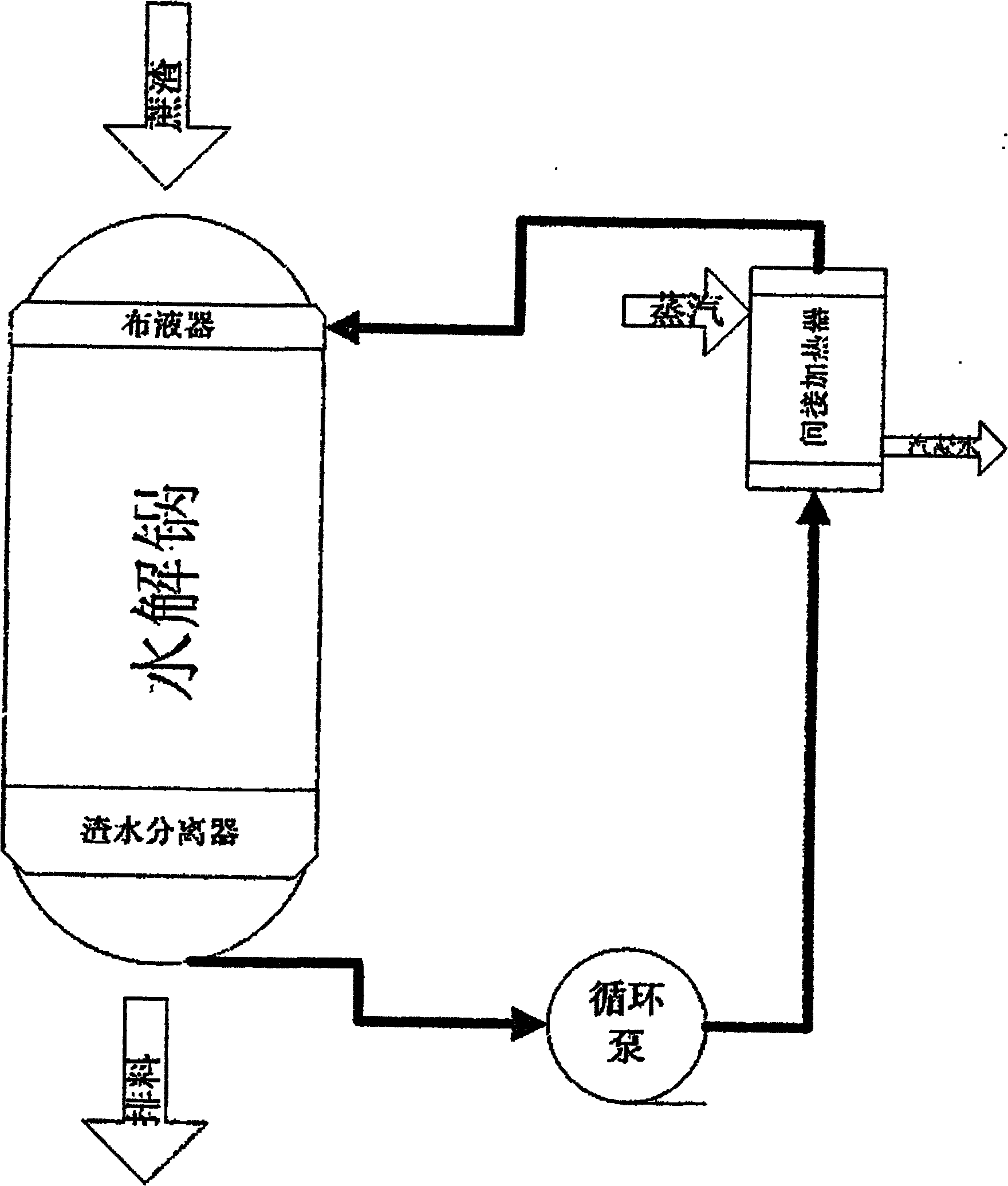 Hydrolysis method for producing xylose from bagasse