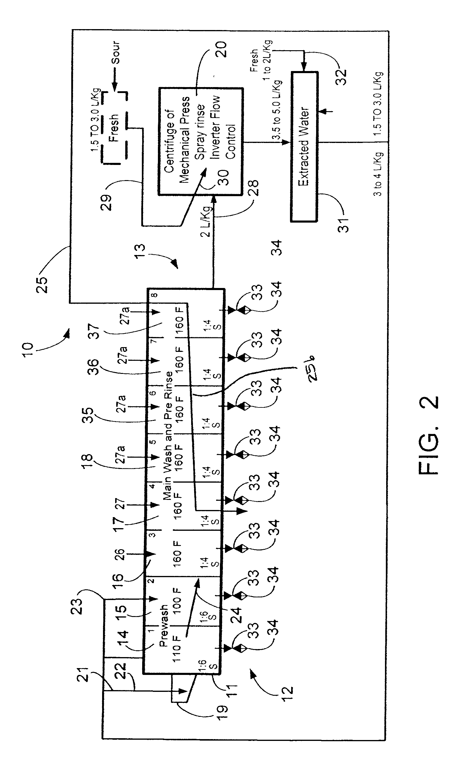 Continuous batch tunnel washer and method