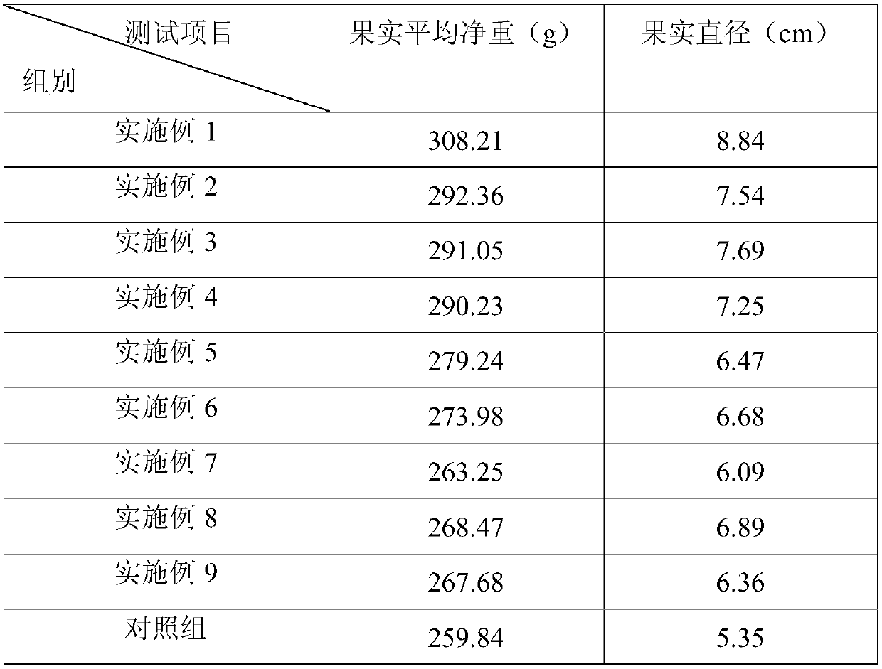 Soilless culture nutrient solution applicable to kumquat and preparation method of nutrient solution