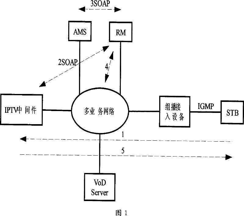 Network transmission control method and system