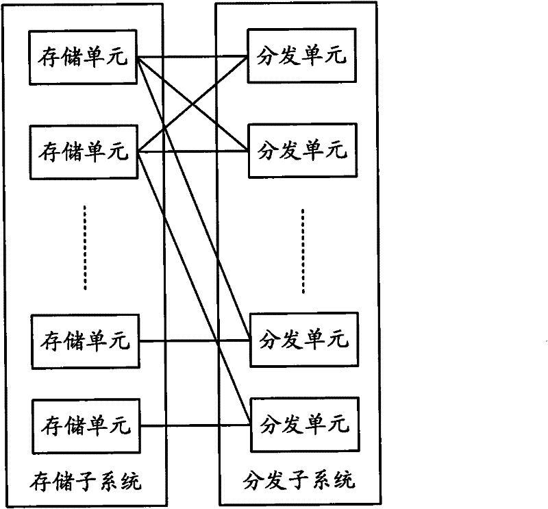 Multiple description coded distributed media stream distribution system and method
