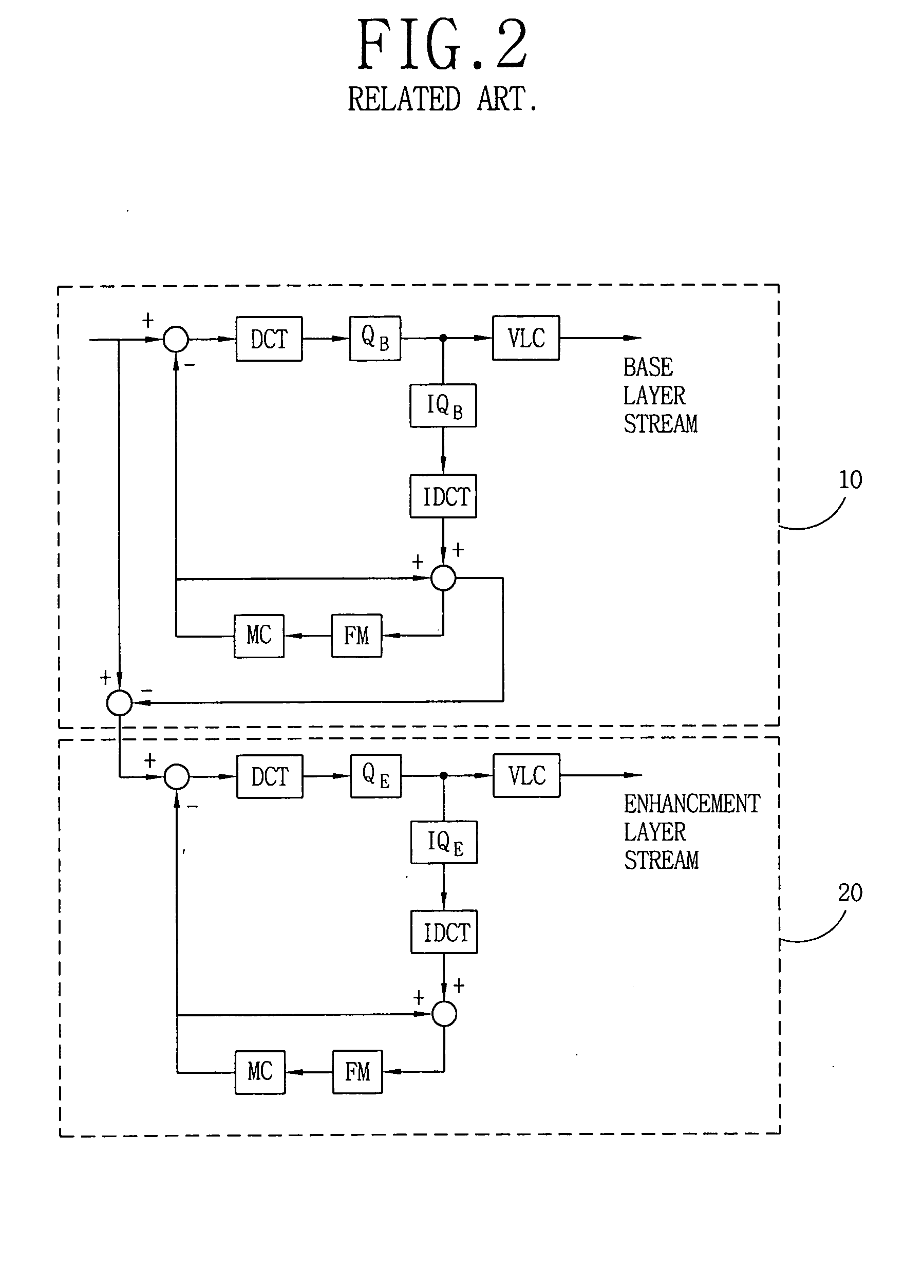 Apparatus and method for processing video for implementing signal to noise ratio scalability