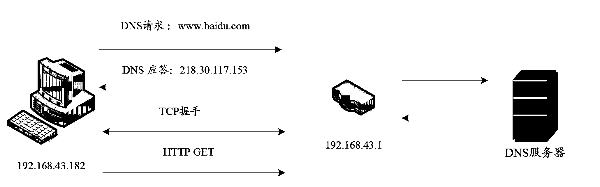 Browser redirection method and device