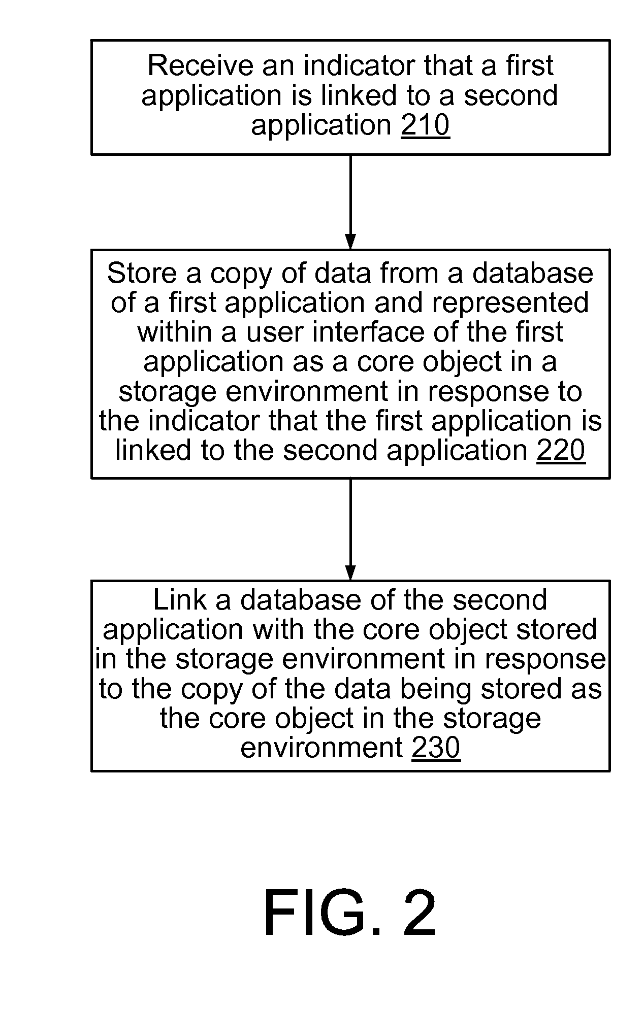 Objects in a storage environment for connected applications