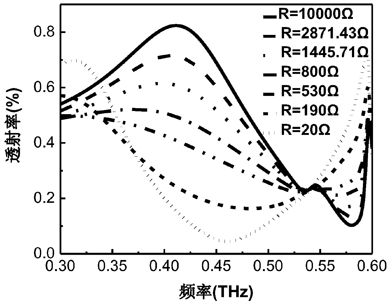 Normally-on terahertz metasurface modulator driven by low voltage and preparation method thereof