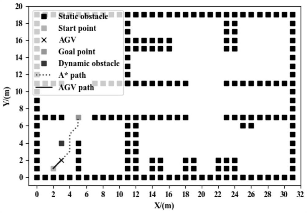 AGV path planning method based on improved DWA algorithm in dynamic environment