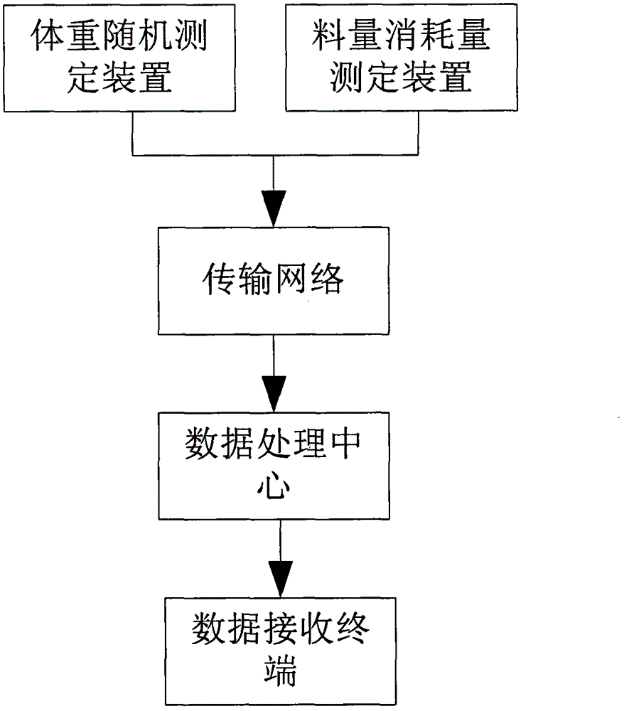 Intelligent intensive livestock and poultry monitoring system and intelligent intensive livestock and poultry monitoring method