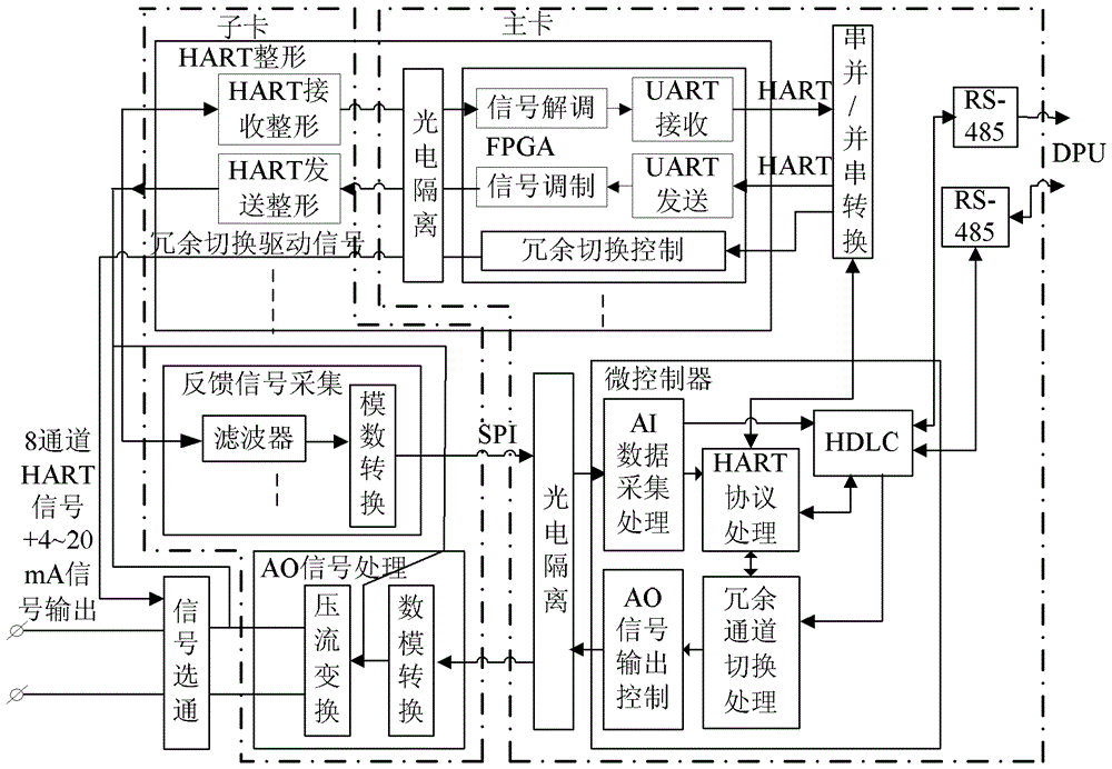 Interface device and method for realizing interconnection between distributed control system and intelligent equipment