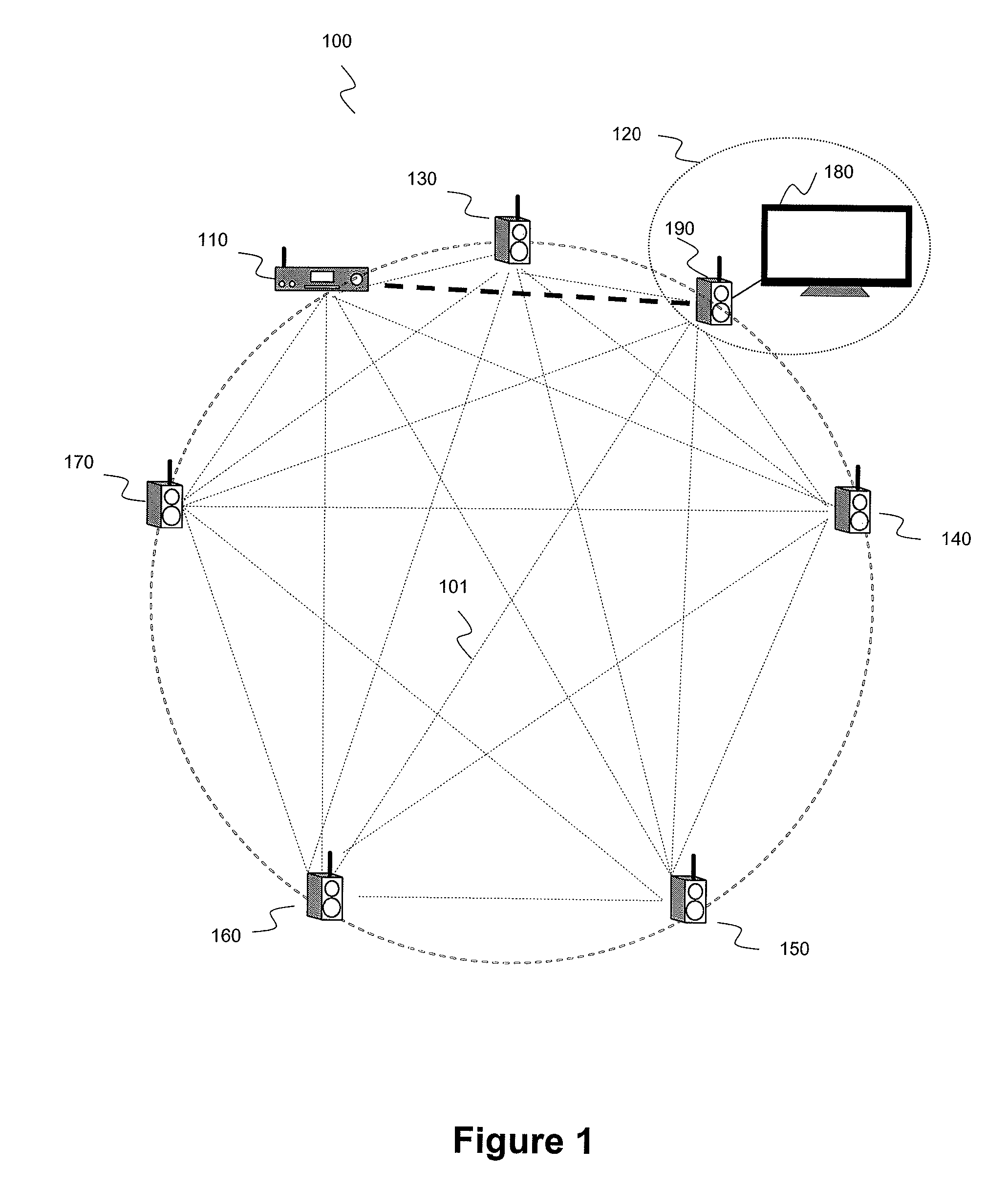 Methods for configuring sender and receiver antennas, corresponding storage means and nodes