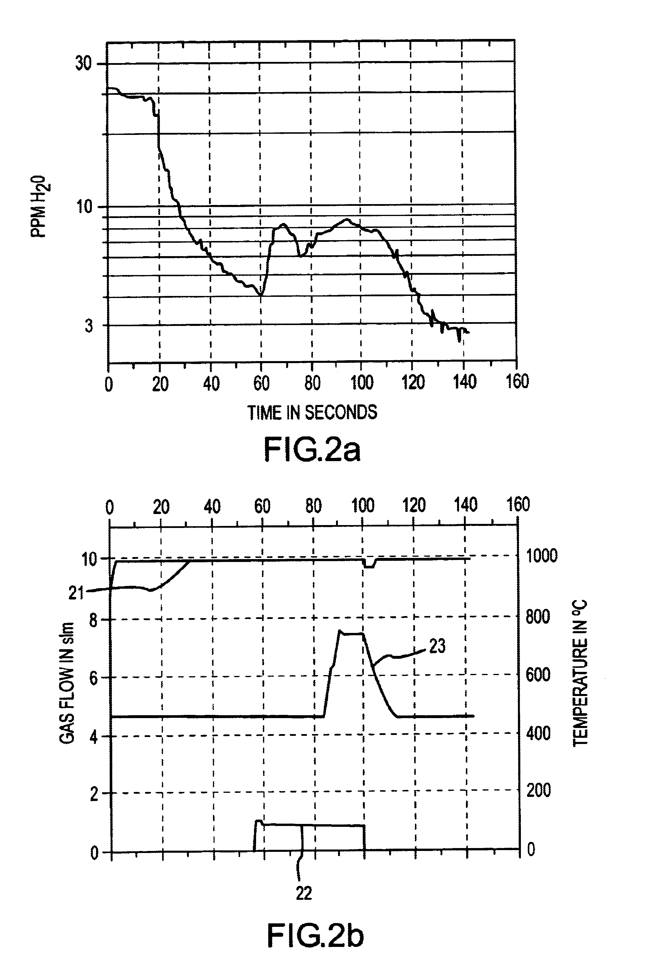 Method for the removal of adsorbed molecules from a chamber