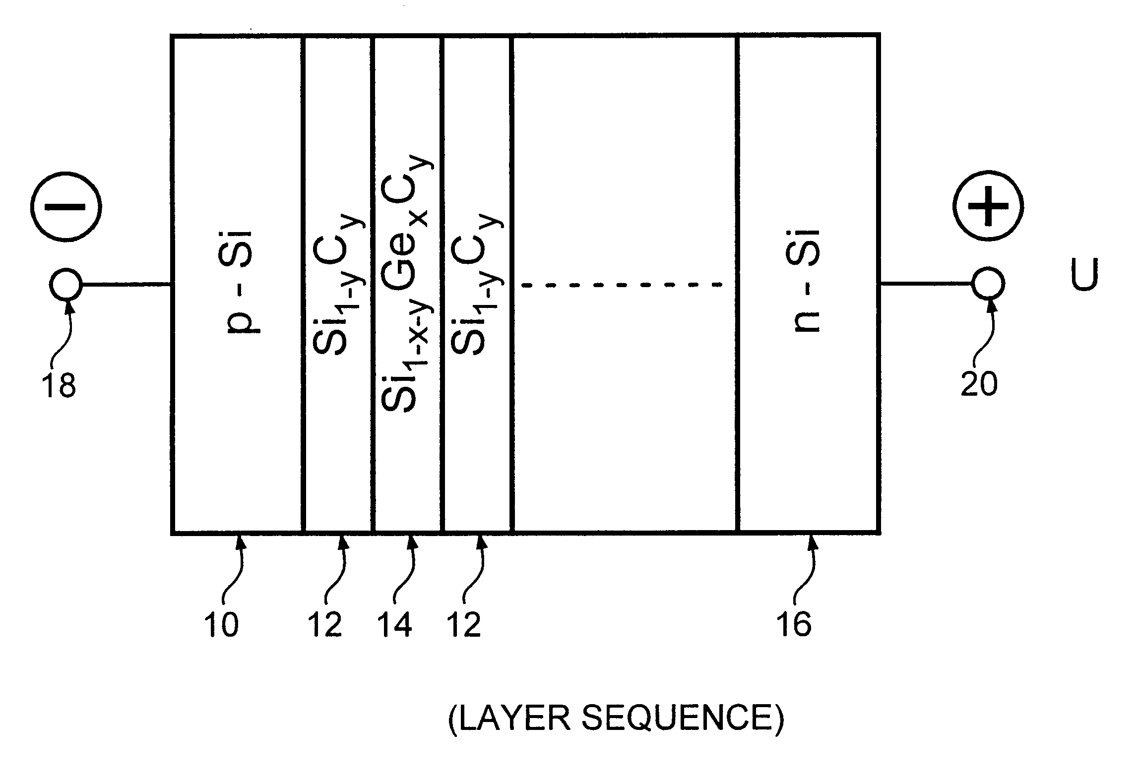 Semiconductor components, in particular photodetectors, light emitting diodes, optical modulators and waveguides with multilayer structures grown on silicon substrates