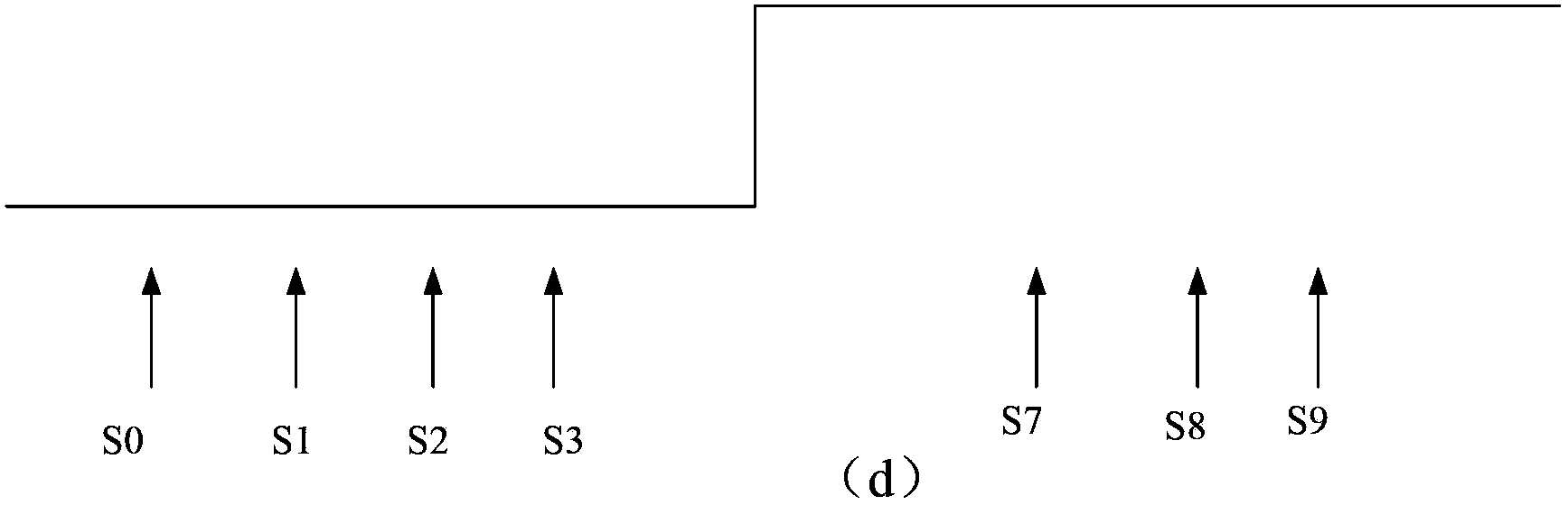 Implementation method for achieving self-adaption of baud rate
