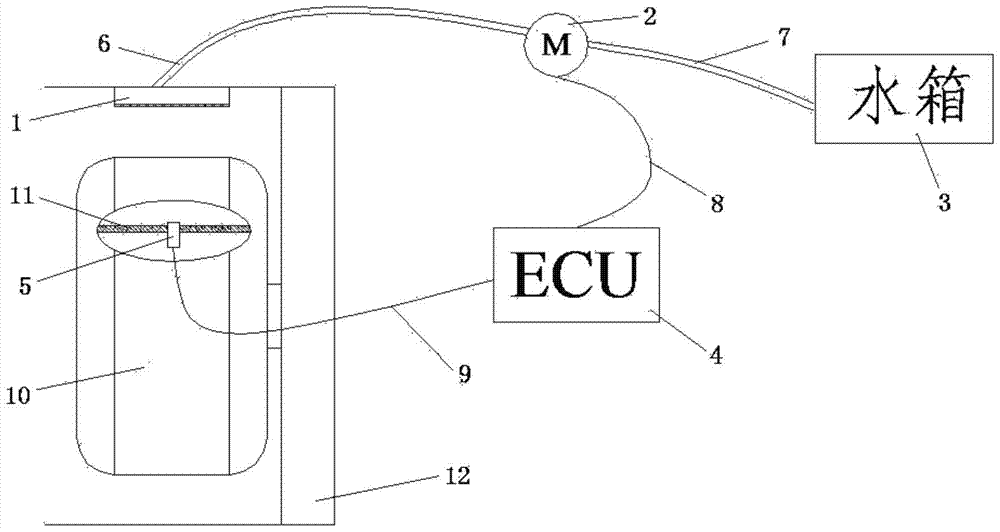 Method and system for humidifying automobile tires and automobile