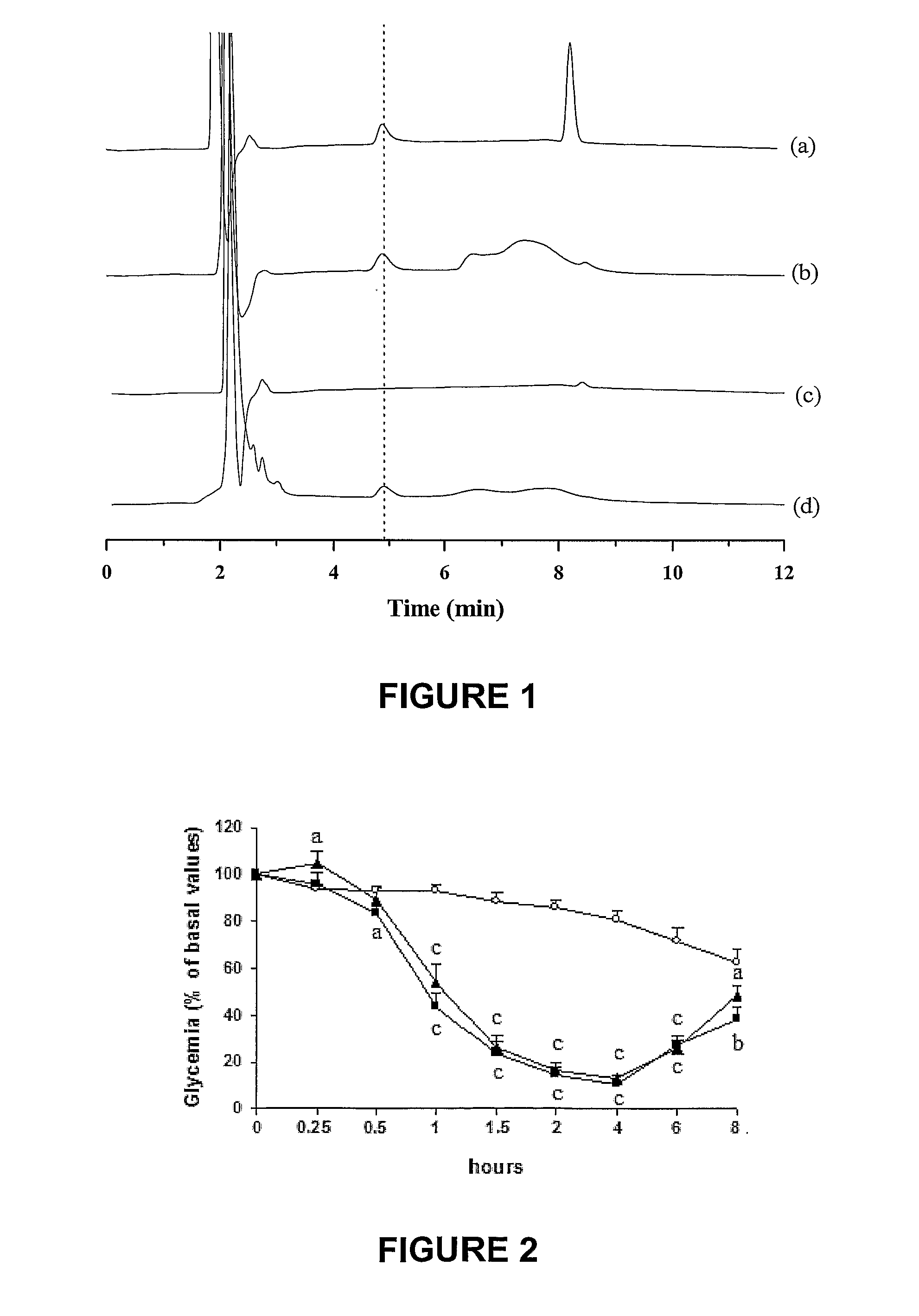 Oral submicron particle delivery system for proteins and process for its production