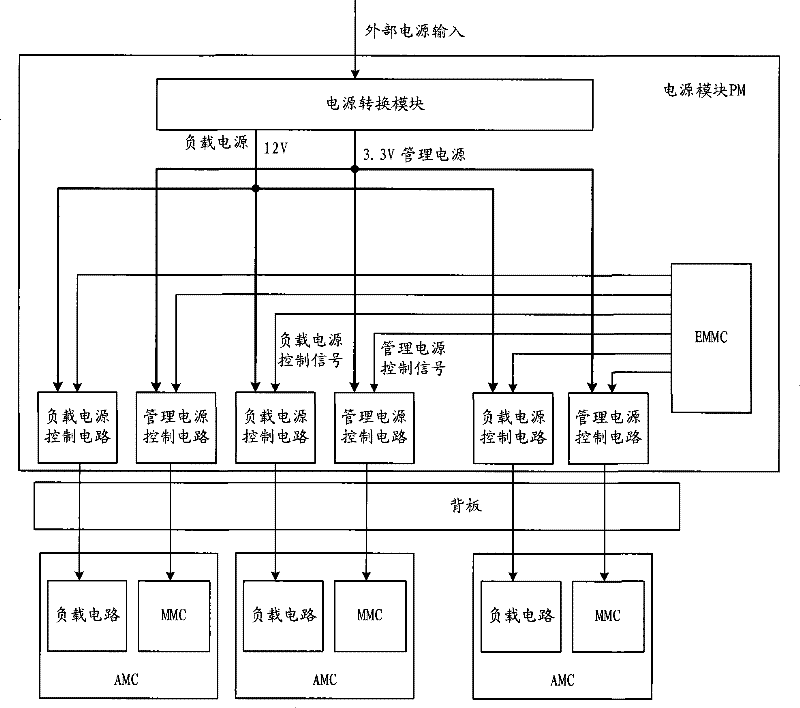 Power supply system of MicroTCA and transmission method of management power supply