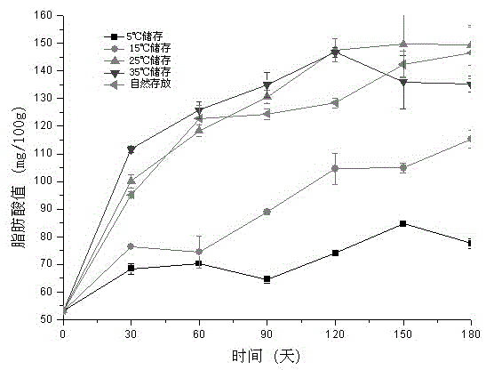 Method for prolonging storage fresh-keeping period of unshelled coix seeds